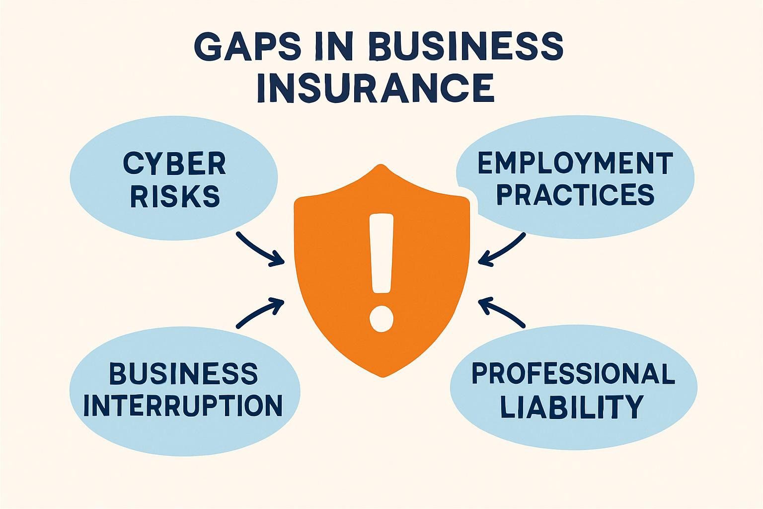 Gaps in Business Insurance